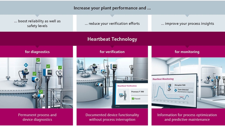Heartbeat Technology Heartbeat Technology