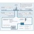 Monitoring of industrial process water quality in Power and Energy industry