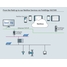 IIoT network topology of Sucroliq