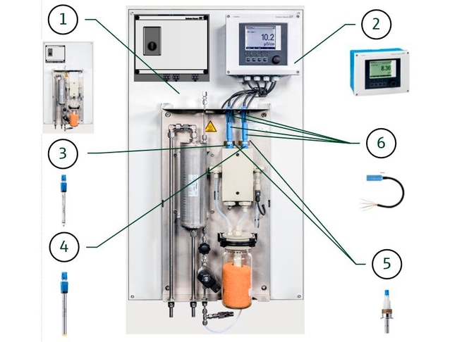 Overview about the components of the steam/water analysis system Overview of all bundle parts